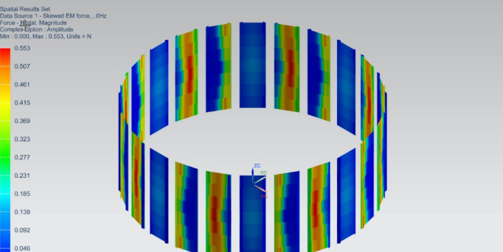 汽车专题第七期 |新能源汽车—电机篇(三)的图1